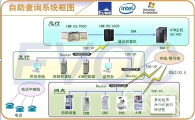 研祥MEC-7002工控機在金融ATM行業中的核心應用與網絡工程實踐