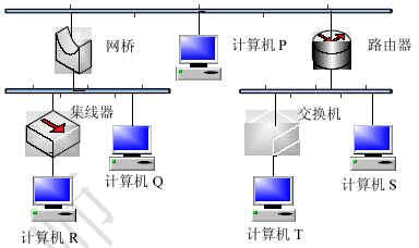 2006年上半年網絡工程師考試 計算機網絡工程試題解析與核心知識回顧