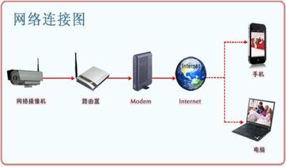 EasyN F-M105工程網絡攝像機在計算機網絡工程中的應用與優勢