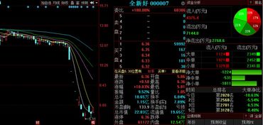 金股預測晚間版 威星智能領銜，三股后市上漲概率超75%，物業管理板塊機遇凸顯