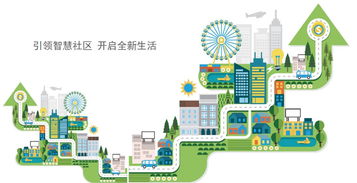 紫禁之巔顯崢嶸 千丁京城智慧社區大步疾馳，重構物業管理新范式